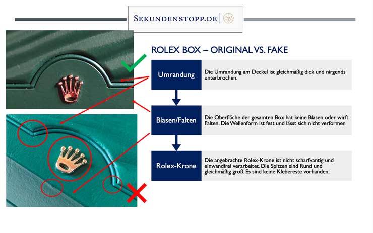 740bild 5 Rolex Boxen - kurze Historie & Merkmale 