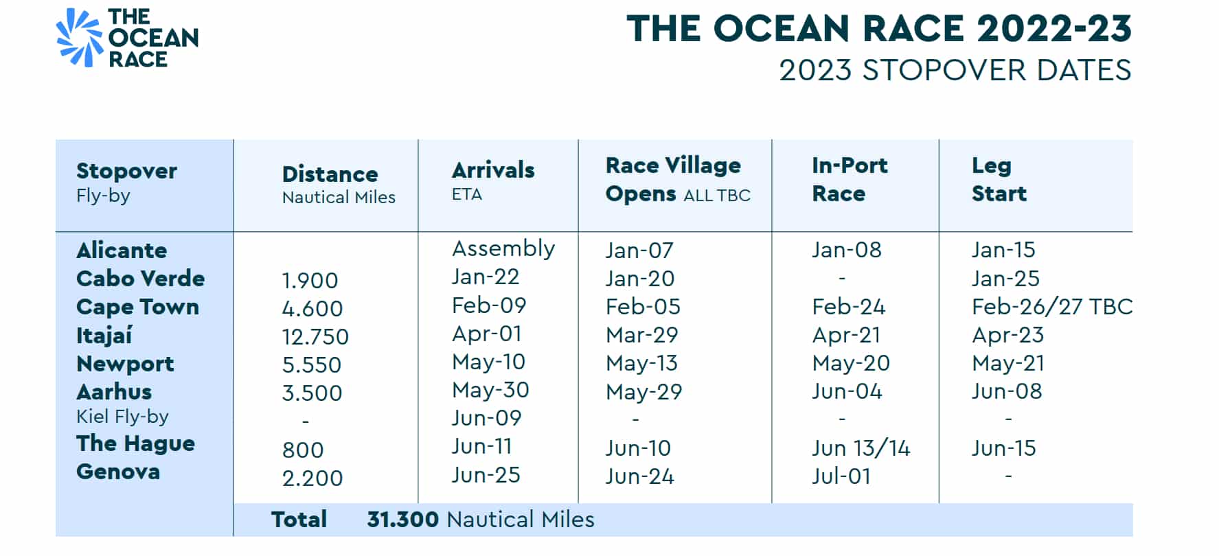 original jpg the ocean race stopover dates 2023
